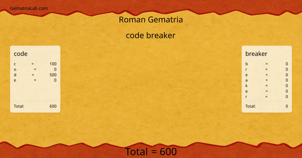 code breaker in roman Gematria